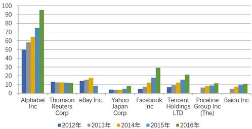 全球網(wǎng)絡(luò)文化行業(yè)上市公司龍文化指數(shù)十強(qiáng) 網(wǎng)絡(luò)經(jīng)營(yíng)新格局